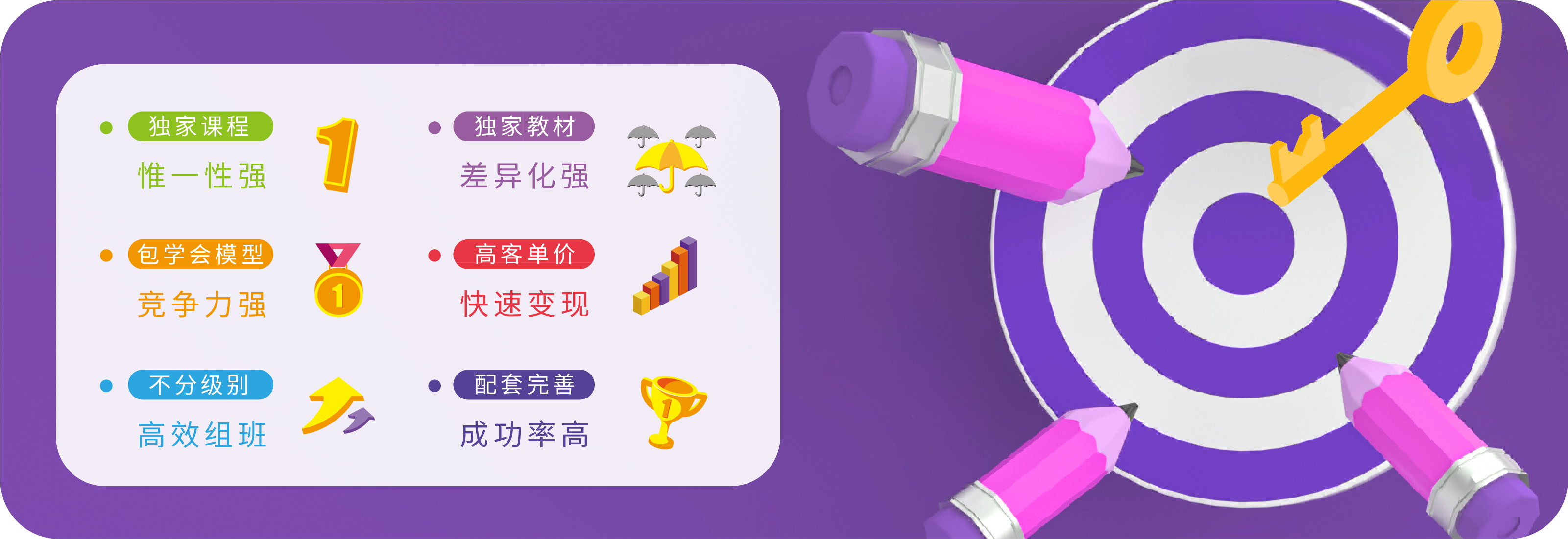 区域独家授权模式